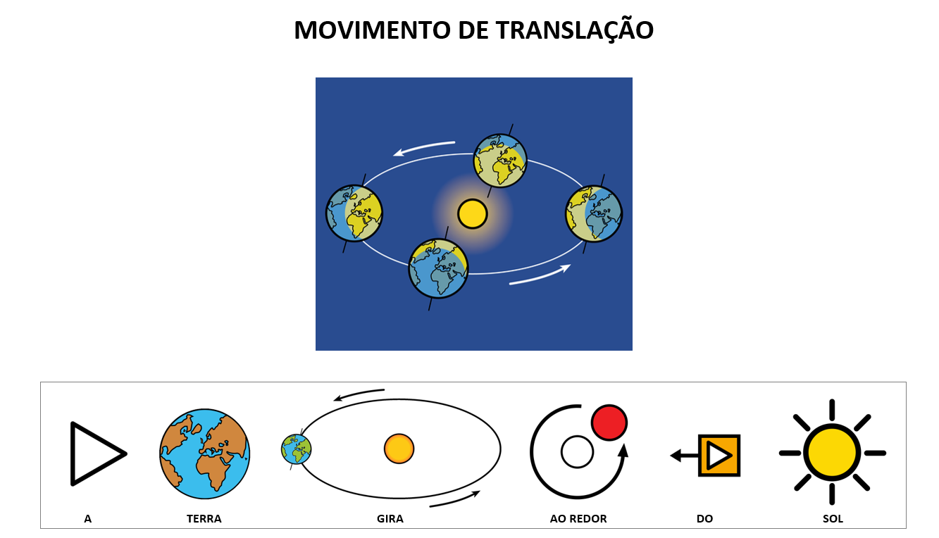 Geografia - MOVIMENTO DE TRANSLAÇÃO